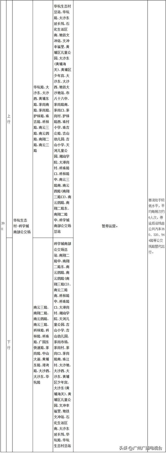 广州三条公交线路拟停运