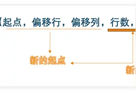 Excel录入数据，自动保存到另一张工作表并自动汇总图片