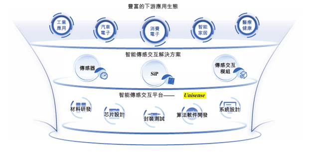 50亿颗领跑！歌尔微冲刺港交所IPO，国内第一大声学传感器企业