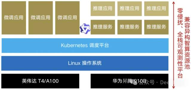 某证券可观测性再升级!DeepFlow 排障智能体和可观测性建设实践-鸿蒙开发者社区 某证券可观测性再升级!DeepFlow 排障智能体和可观测性建设实践-鸿蒙开发者社区