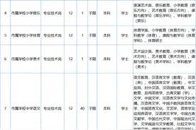 总计874名！厦门第二轮校招中小学教师，七类人可报考……图片