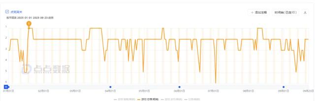 点亮全国！《和平精英》又一次让「吃鸡」成了爆款流行词