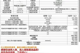 “一次违停，没扣分没罚款，保费上涨近千元！”车险涨幅“高到离谱”，遭大波车主质疑图片
