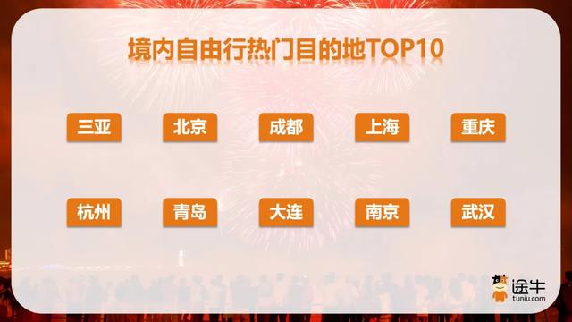 途牛《2025国庆中秋出游趋势预测》:超三成用户提前“抢跑”