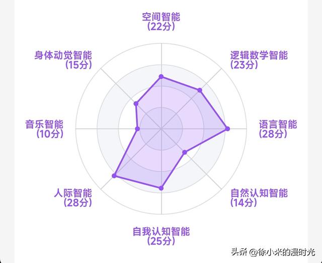 徐小米的8个生活维度，解锁2026的每日精进——1月3日，晴好微凉