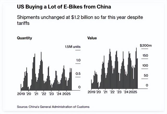 美媒：美国严重低估中国制造业实力