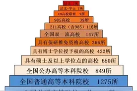 历年高考人数、录取率、高校排名及大学专业、就业大盘点图片