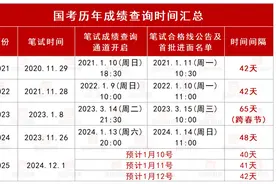 2025国考即将发布笔试成绩！接下来的时间节点，一个都不能错过！图片