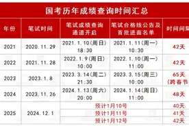 2025国考即将发布笔试成绩！接下来的时间节点，一个都不能错过！图片