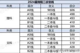 2024绵阳二诊划线已出！你确定寒假不冲一把？图片