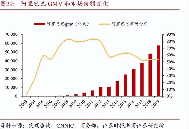 高德扫街，榜烧10亿引暗战！阿里“木马计”藏何野心？