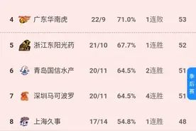 现在CBA各支球队当家球星都是谁？图片