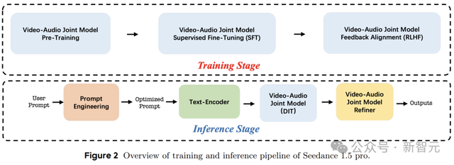 奥特曼飙河南话小扎马斯克真人约架！豆包新模型把AI视频玩成活人