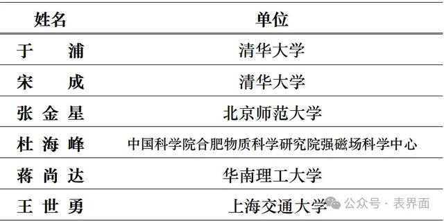 “自然-低维材料与器件”会议参会邀请 ｜推广