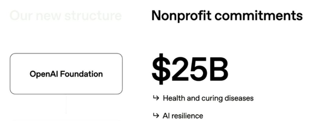 拒绝过度干预！OpenAI解锁AI，原生思考价值观对齐成关键