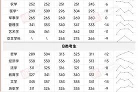 暴跌15分！2025考研，更难了？图片