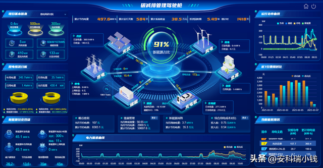 江苏盐城零碳园区探秘：光伏+储能+V2G，年省17万电费的背后有？