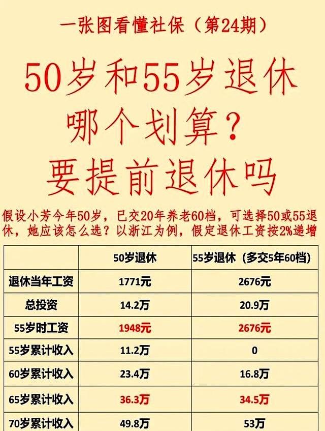 宁愿少拿退休金，也要提前退休？行内人说出5个原因，太现实了