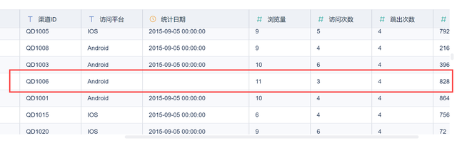 数据不干净，分析不靠谱！数据清洗必须先解决这六件事！
