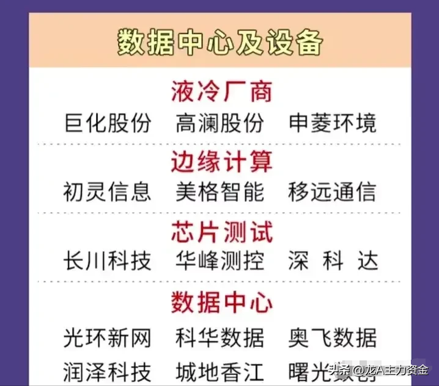 军工+风电+光通信+AI应用+算力+中药+数据要素+船舶等汇总
