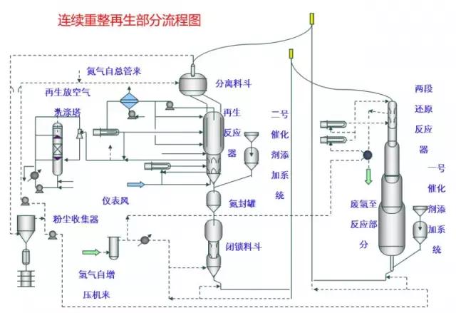 【收藏】49张化工装置流程图，超详细！