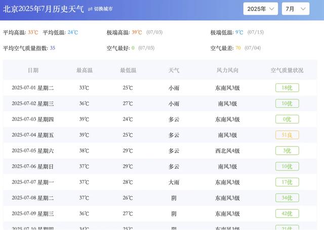 刚从北京回来，能劝一个是一个……