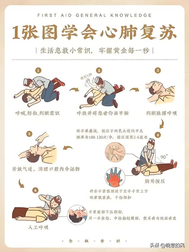 急诊室救命地图曝光！67%的人不知道：AED藏在医院这些角落