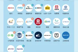 浙江“独角兽”榜单杭州企业占八成，“六小龙”5家晋升释放什么信号？图片