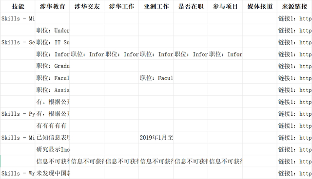 美国政府排查行动加速，涉华背景科研人员面临大规模"清退"风险