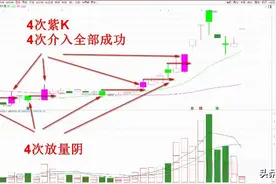 放量阴战法——洞察主力的绝招！图片