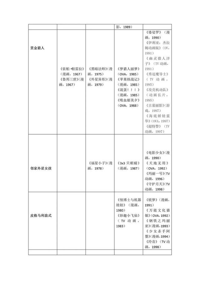 从《阿拉蕾》到《EVA》！80-90 年代日本战斗美少女进化史