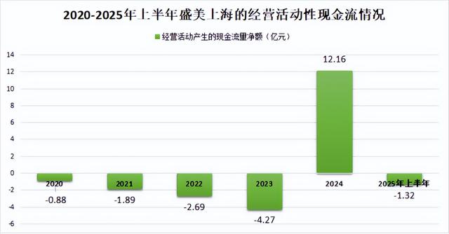 盛美上海，国产芯片的底牌！