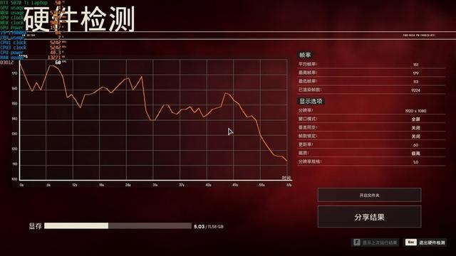 最适合高性能游戏本的锐龙9 9955HX3D！ROG魔霸9评测