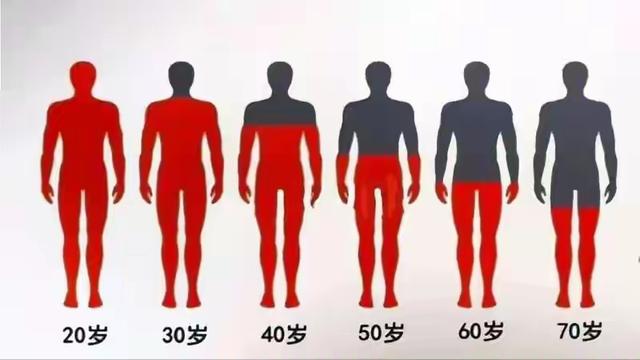 不管你信不信，男性过62岁后，基本都有5个现状，要学会接受