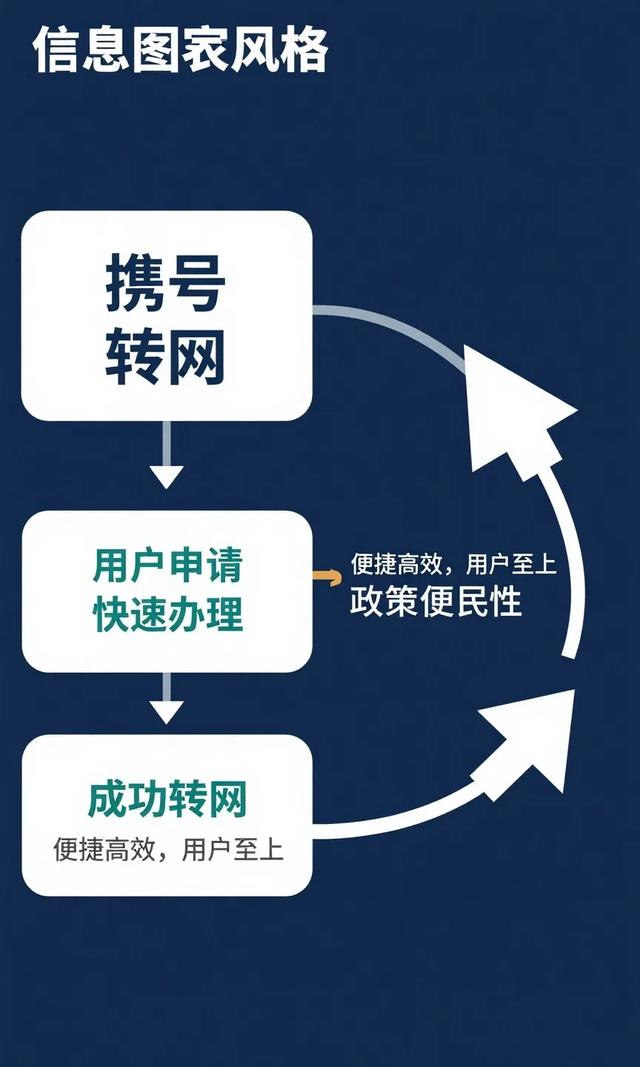 中国移动董事长谈携号转网：政策初衷与市场现实的碰撞