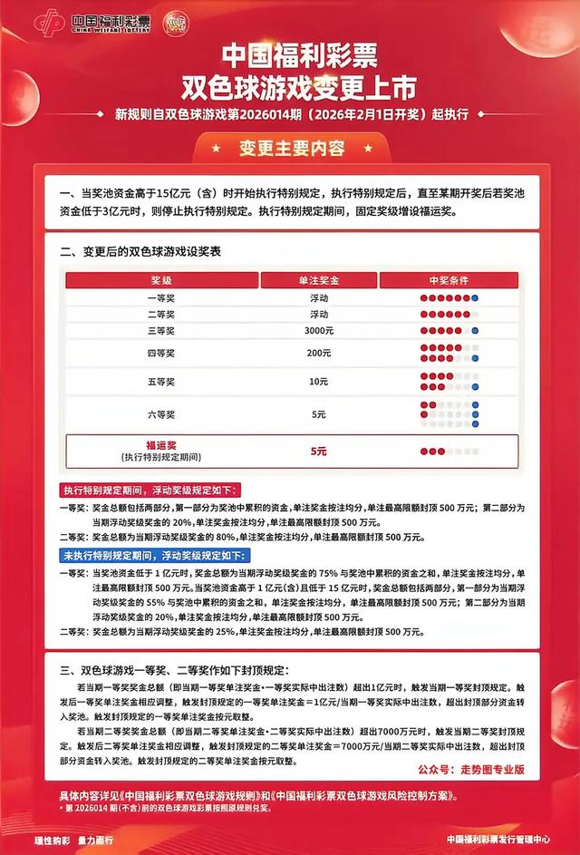 双色球规则大调整！2026年2月1日起执行！要跟亿元大奖说再见了！
