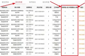 2025年国家公务员考试各职位报名人数查询图片