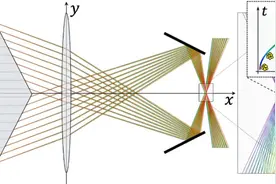 一周前沿科技盘点丨给“慢速”加速，是有多快？T-Linker，给生物正交化学药物研发带来哪些变化？图片
