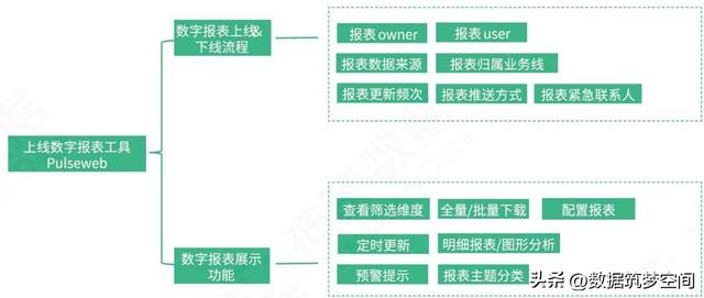 当数据成为新石油：企业数据治理如何点燃数字化转型引擎？