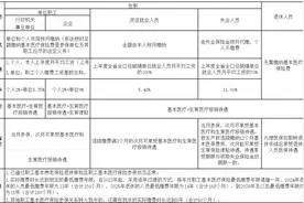 兰州市灵活就业人员医保政策最新优化调整！图片