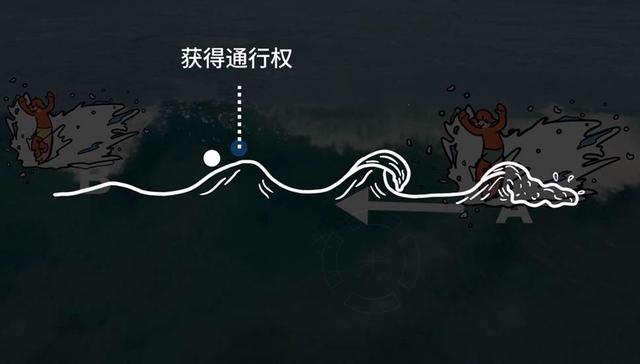 中国队首秀浪尖，原来冲浪这样玩！