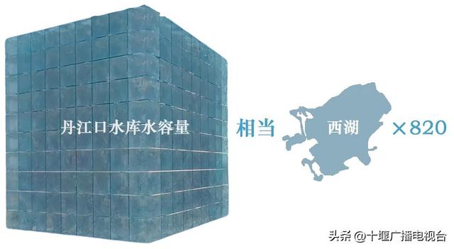 南水如何北上 ？