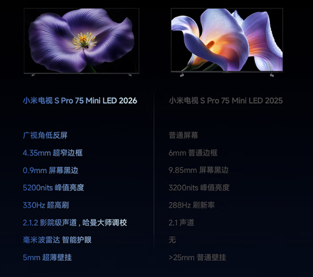 2026款电视开始批量登场，小米新品达到5200nit，采用低反屏