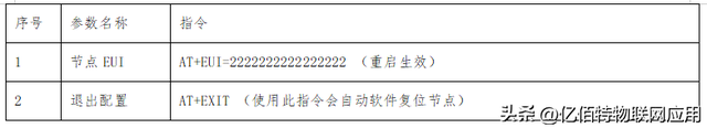 手把手教程：E53多通道LoRa网关主从配置与1200节点组网实战