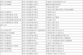 南开大学2024届金融硕士去向：银行成大户，选调生5人，质量颇高图片