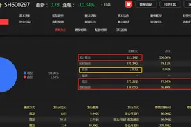 主动退市真香！24年股本扩大了207倍，融资了513亿再也不用还了！图片