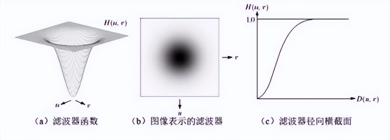 图像处理算法 常用数学模型和应用场景插图7 图像处理算法 常用数学模型和应用场景