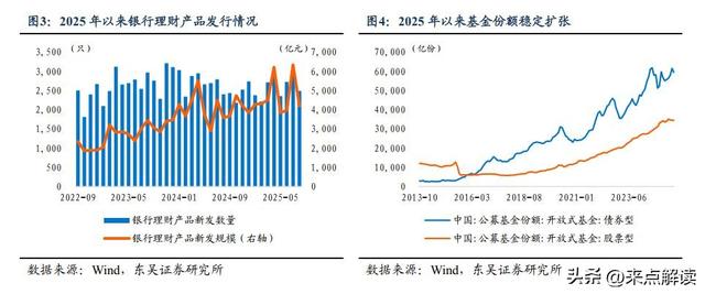 起底2025存款“搬家”