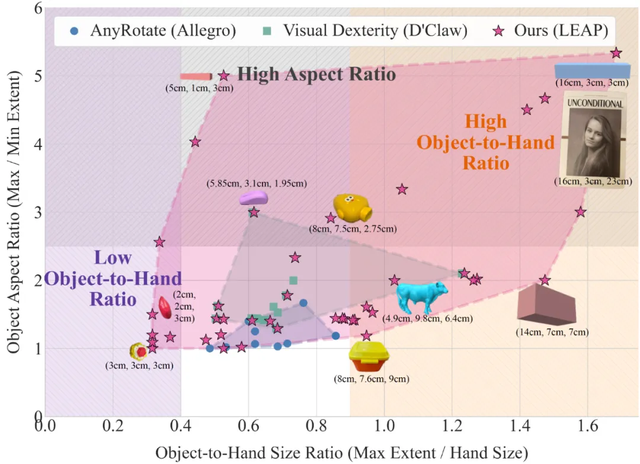 银河通用&清华推出DexNDM，用神经动力学重塑灵巧操作