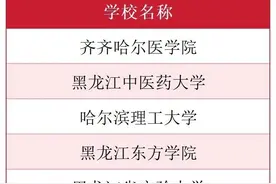 黑龙江这些学校入选第三届全国文明校园拟命名名单图片